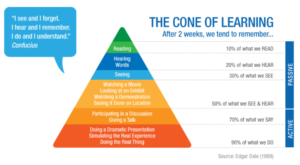 cone of learning